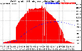 Solar PV/Inverter Performance West Array Actual & Running Average Power Output