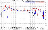 Solar PV/Inverter Performance Photovoltaic Panel Voltage Output