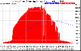 Solar PV/Inverter Performance East Array Actual & Running Average Power Output