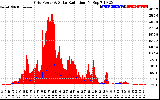 Solar PV/Inverter Performance Grid Power & Solar Radiation