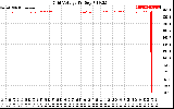 Solar PV/Inverter Performance Grid Voltage