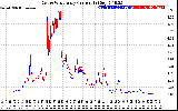 Solar PV/Inverter Performance Photovoltaic Panel Current Output