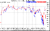 Solar PV/Inverter Performance Photovoltaic Panel Voltage Output