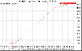 Solar PV/Inverter Performance Daily Energy Production