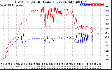 Solar PV/Inverter Performance Inverter Operating Temperature