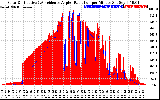 Solar PV/Inverter Performance Solar Radiation & Effective Solar Radiation per Minute