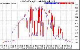 Solar PV/Inverter Performance Photovoltaic Panel Current Output