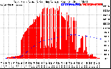 Solar PV/Inverter Performance West Array Actual & Running Average Power Output