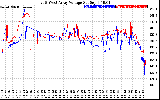 Solar PV/Inverter Performance Photovoltaic Panel Voltage Output