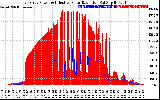 Solar PV/Inverter Performance East Array Power Output & Effective Solar Radiation