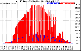 Solar PV/Inverter Performance Total PV Panel Power Output & Solar Radiation