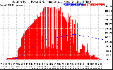 Solar PV/Inverter Performance Total PV Panel & Running Average Power Output