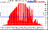 Solar PV/Inverter Performance Total PV Panel Power Output