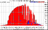 Solar PV/Inverter Performance Grid Power & Solar Radiation