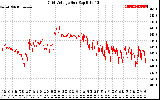 Solar PV/Inverter Performance Grid Voltage