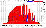 Solar PV/Inverter Performance West Array Power Output & Solar Radiation