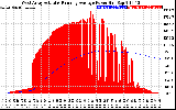 Solar PV/Inverter Performance West Array Actual & Running Average Power Output