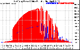 Solar PV/Inverter Performance East Array Power Output & Solar Radiation