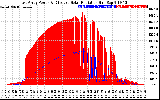 Solar PV/Inverter Performance East Array Power Output & Effective Solar Radiation