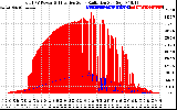 Solar PV/Inverter Performance Total PV Panel Power Output & Effective Solar Radiation