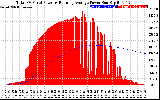 Solar PV/Inverter Performance Total PV Panel & Running Average Power Output