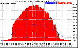 Solar PV/Inverter Performance East Array Power Output & Solar Radiation