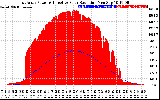 Solar PV/Inverter Performance East Array Power Output & Effective Solar Radiation