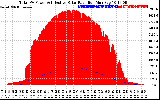 Solar PV/Inverter Performance Total PV Panel Power Output & Effective Solar Radiation