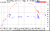 Solar PV/Inverter Performance Inverter Operating Temperature