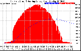 Solar PV/Inverter Performance East Array Actual & Running Average Power Output