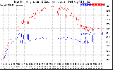 Solar PV/Inverter Performance Inverter Operating Temperature