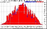 Solar PV/Inverter Performance Solar Radiation & Effective Solar Radiation per Minute