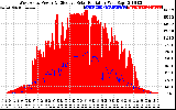 Solar PV/Inverter Performance West Array Power Output & Effective Solar Radiation