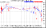 Solar PV/Inverter Performance Photovoltaic Panel Voltage Output