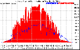 Solar PV/Inverter Performance East Array Power Output & Solar Radiation