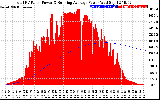 Solar PV/Inverter Performance Total PV Panel & Running Average Power Output