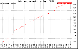 Solar PV/Inverter Performance Daily Energy Production