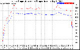 Solar PV/Inverter Performance Inverter Operating Temperature