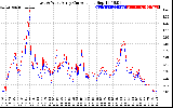 Solar PV/Inverter Performance Photovoltaic Panel Current Output