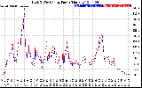 Solar PV/Inverter Performance Photovoltaic Panel Power Output