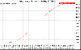 Solar PV/Inverter Performance Daily Energy Production