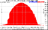 Solar PV/Inverter Performance Inverter Power Output