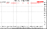 Solar PV/Inverter Performance Grid Voltage