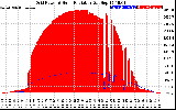 Solar PV/Inverter Performance Grid Power & Solar Radiation