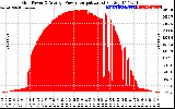 Solar PV/Inverter Performance Inverter Power Output