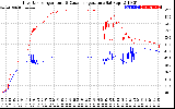 Solar PV/Inverter Performance Inverter Operating Temperature