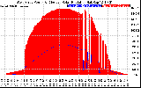 Solar PV/Inverter Performance West Array Power Output & Effective Solar Radiation