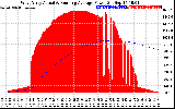 Solar PV/Inverter Performance West Array Actual & Running Average Power Output