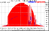 Solar PV/Inverter Performance East Array Power Output & Solar Radiation