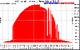 Solar PV/Inverter Performance East Array Actual & Average Power Output